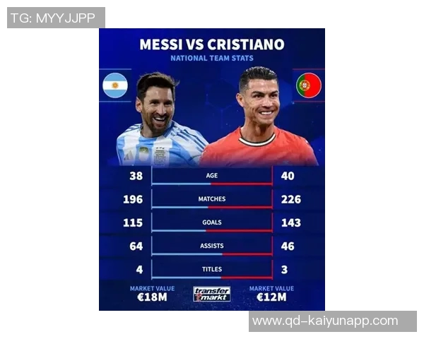 10月德转球员页面浏览量排行榜揭晓C罗梅西伊尔迪兹名列前茅