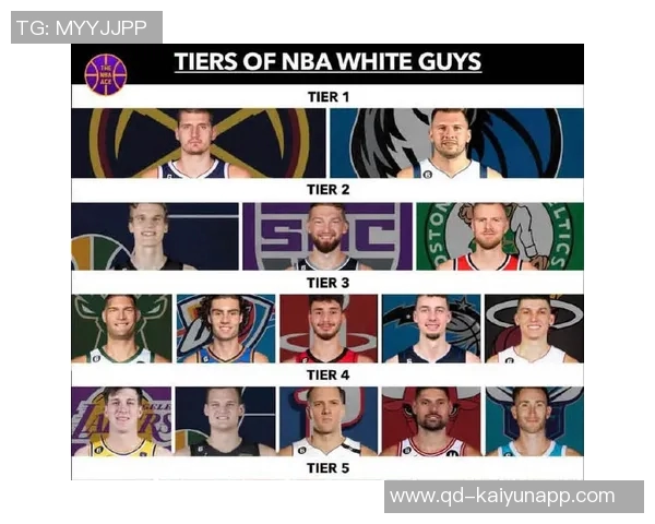 本季NBA球员得分篮板助攻场数排行约基奇领跑东契奇紧随其后